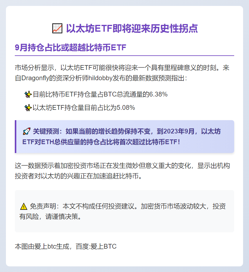 9月以太坊ETF持仓比或超比特币ETF