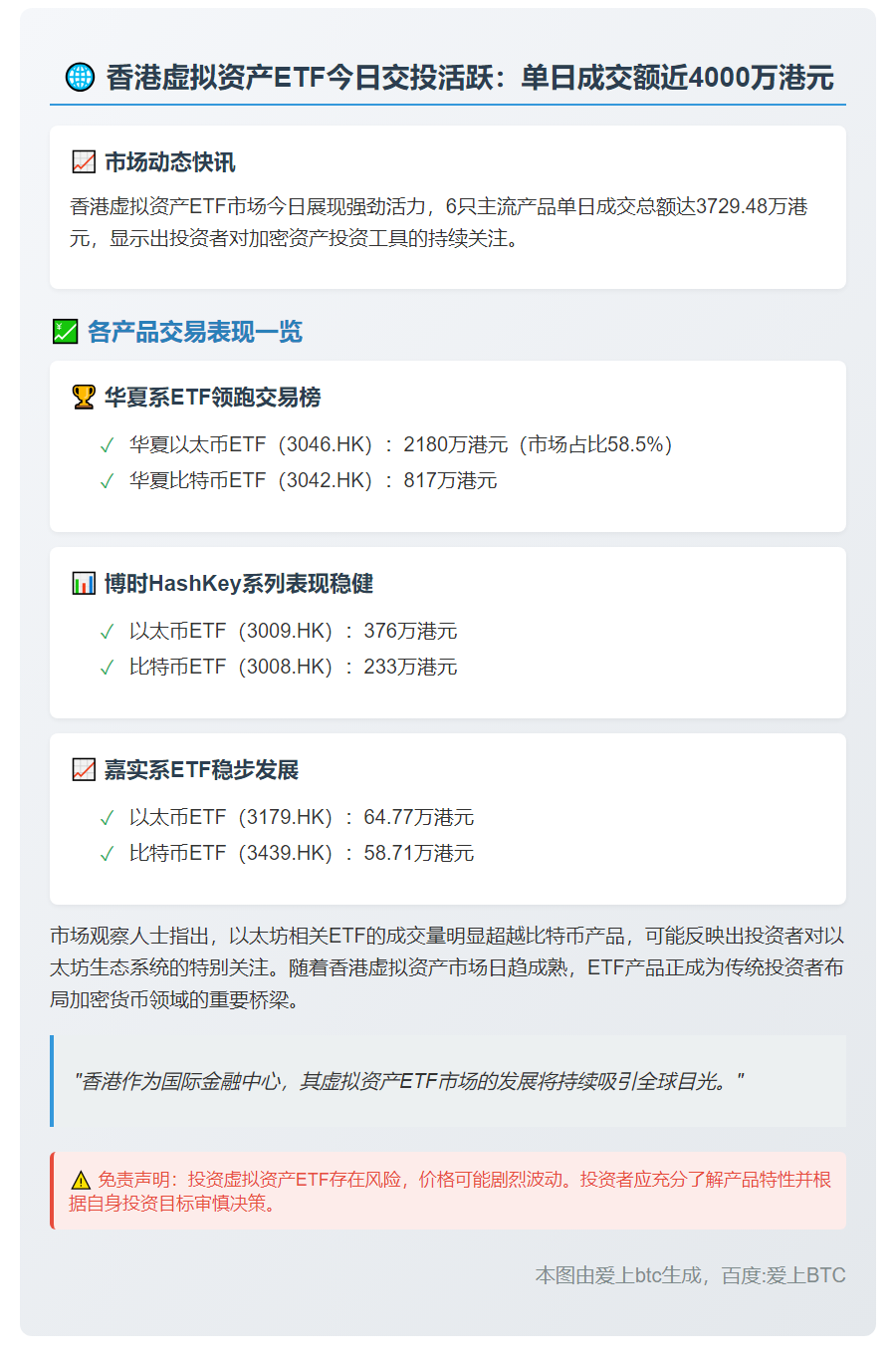港6只虚拟资产ETF成交3729万港元