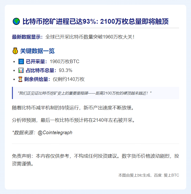 比特币开采量近1960万枚