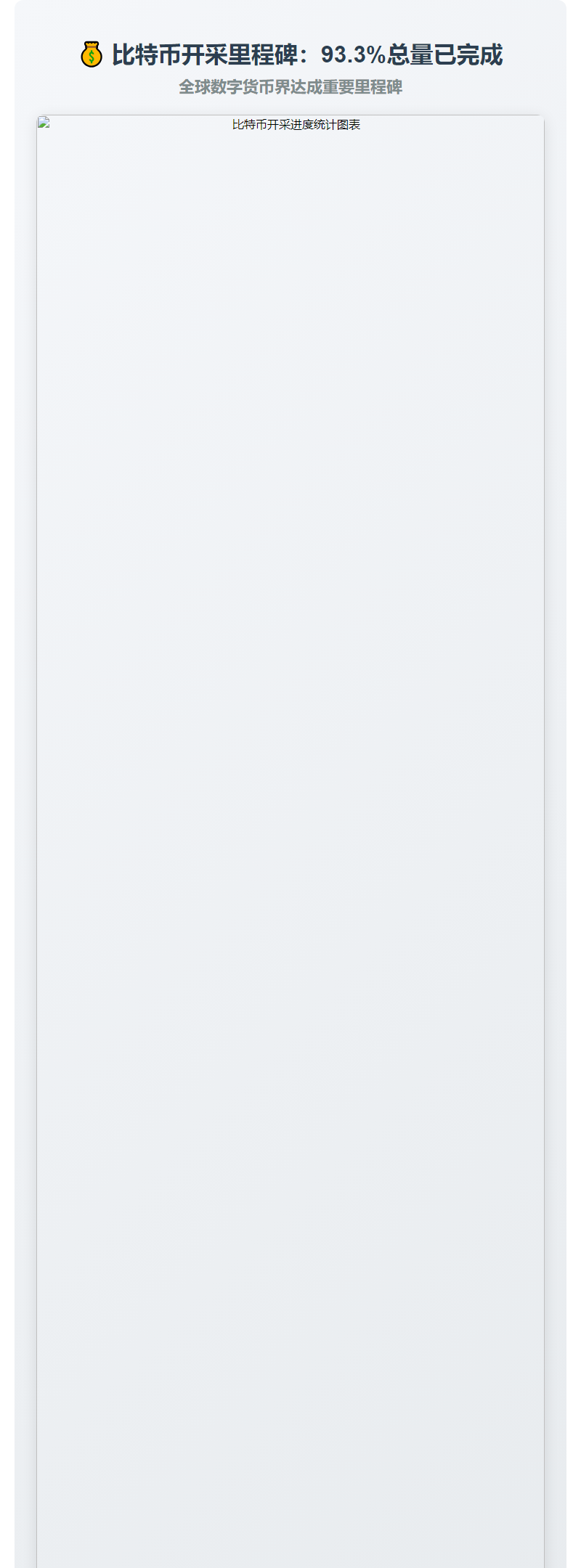 比特币开采量近2000万枚