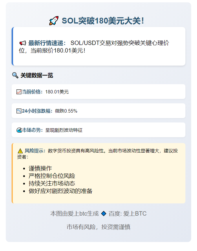 SOL突破180美元