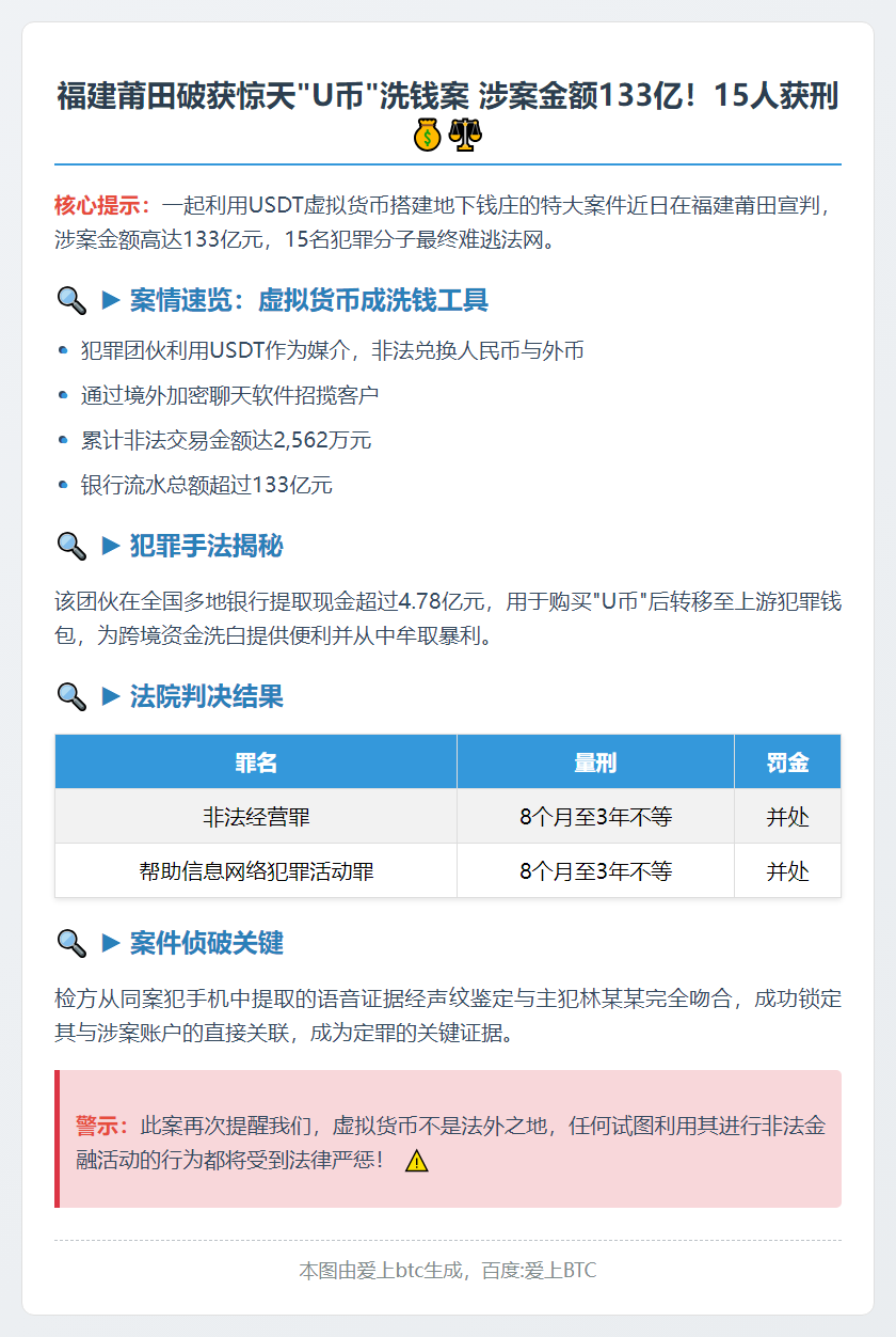 莆田法院判133亿虚拟币非法外汇案