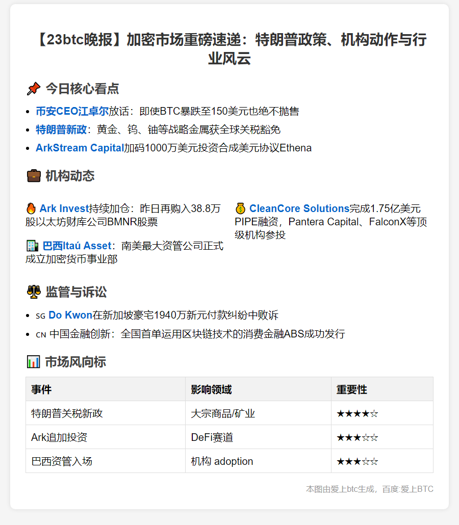 23btc晚报 | 9月6日重要动态速览