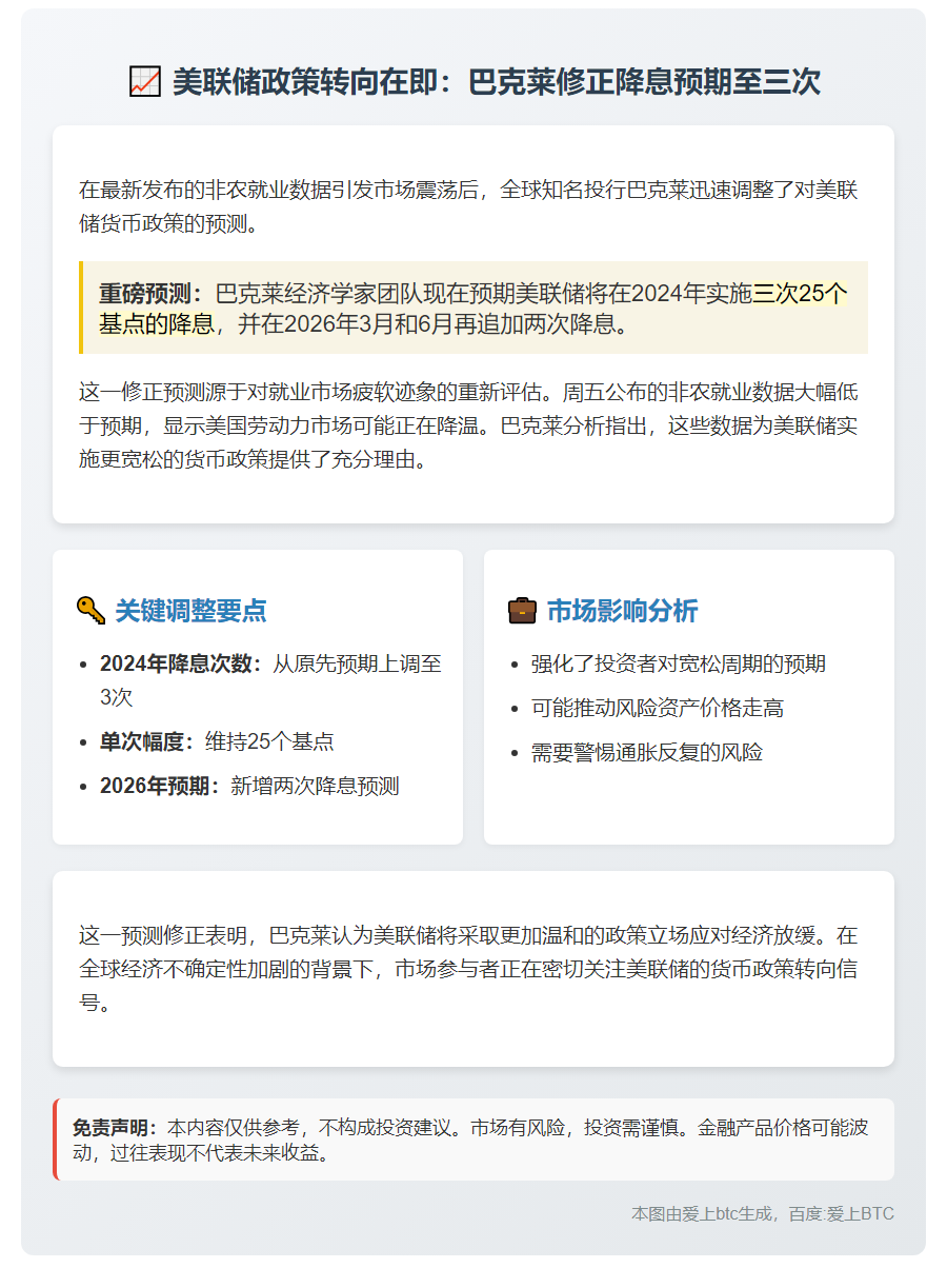 巴克莱预测美联储今年降息三次