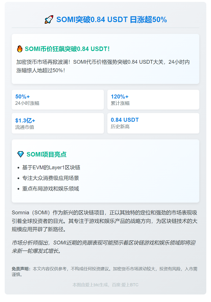 SOMI突破0.84 USDT 日涨超50%