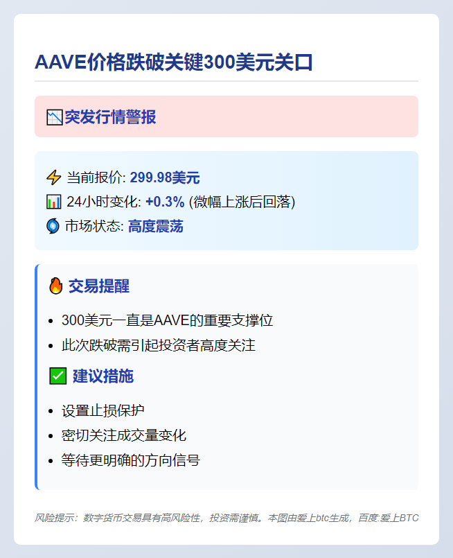 AAVE跌破300美元