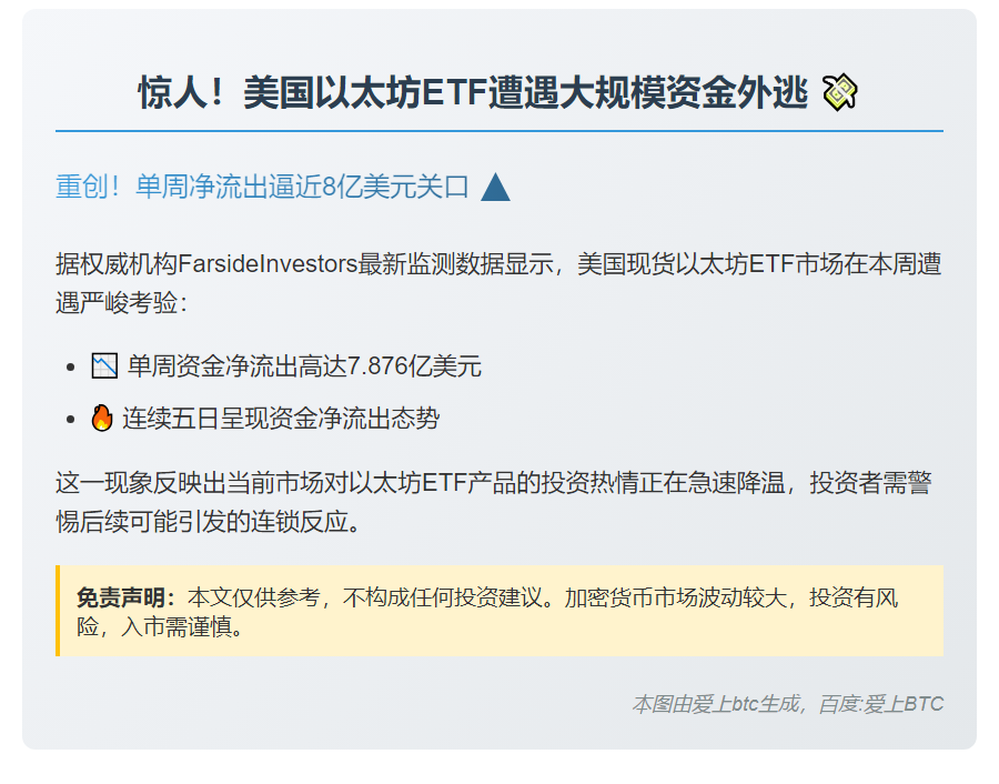 美现以太坊ETF周净流出7.9亿美元