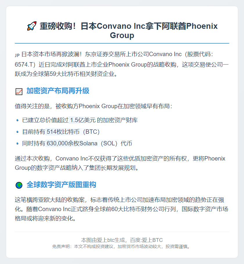 日本上市公司Convano Inc收购阿联酋凤凰集团，成为第59大比特币财务公司