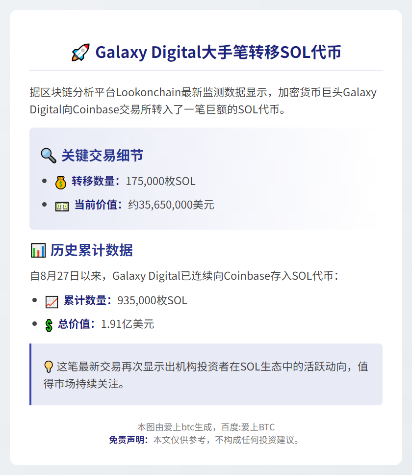 Galaxy Digital存入17.5万枚SOL至Coinbase