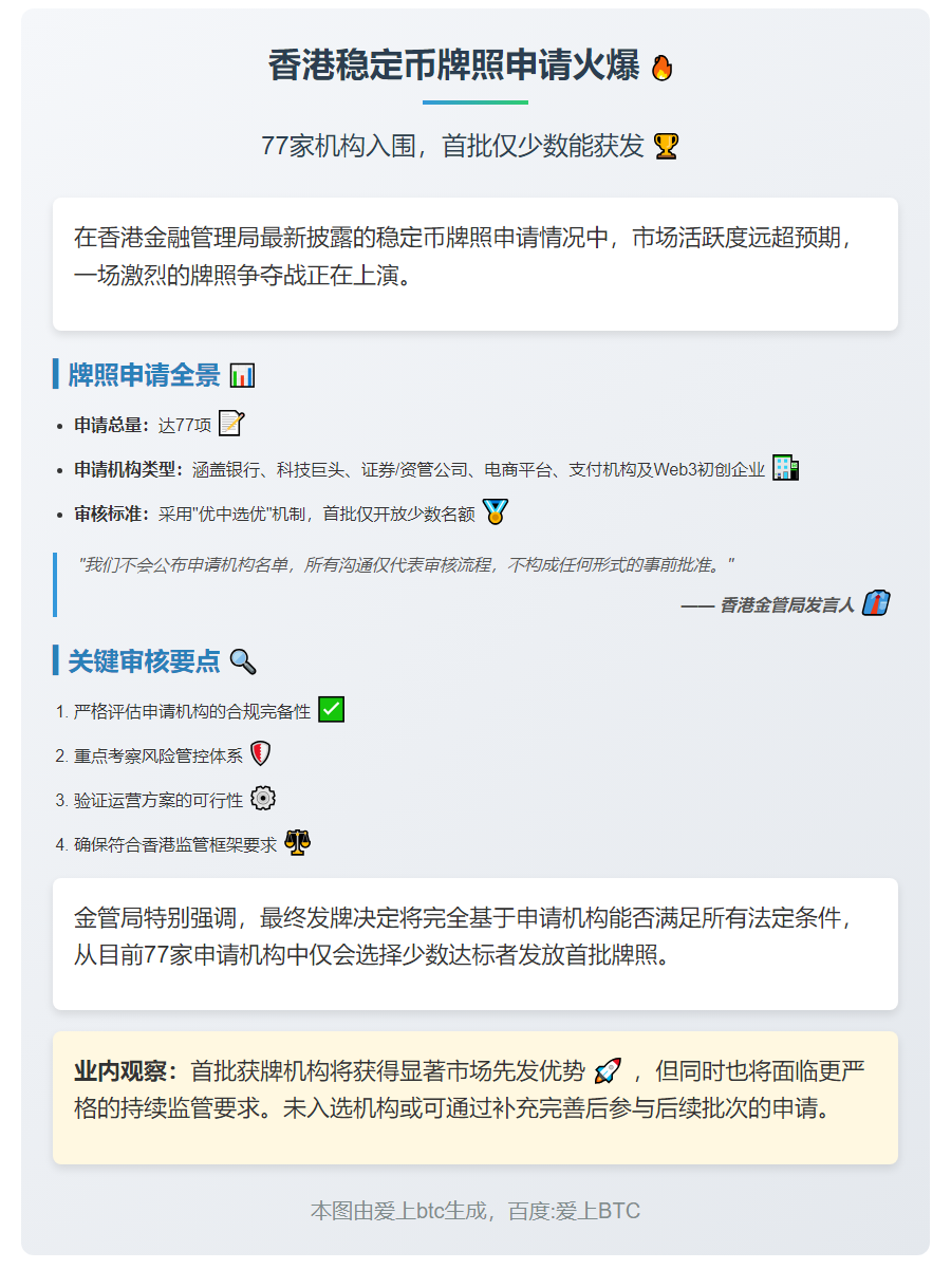 香港金管局接77宗稳定币牌照申请，首批仅批数个