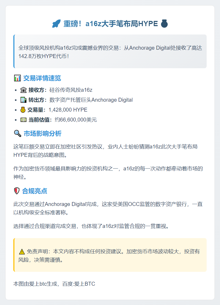 a16z获142.8万枚HYPE