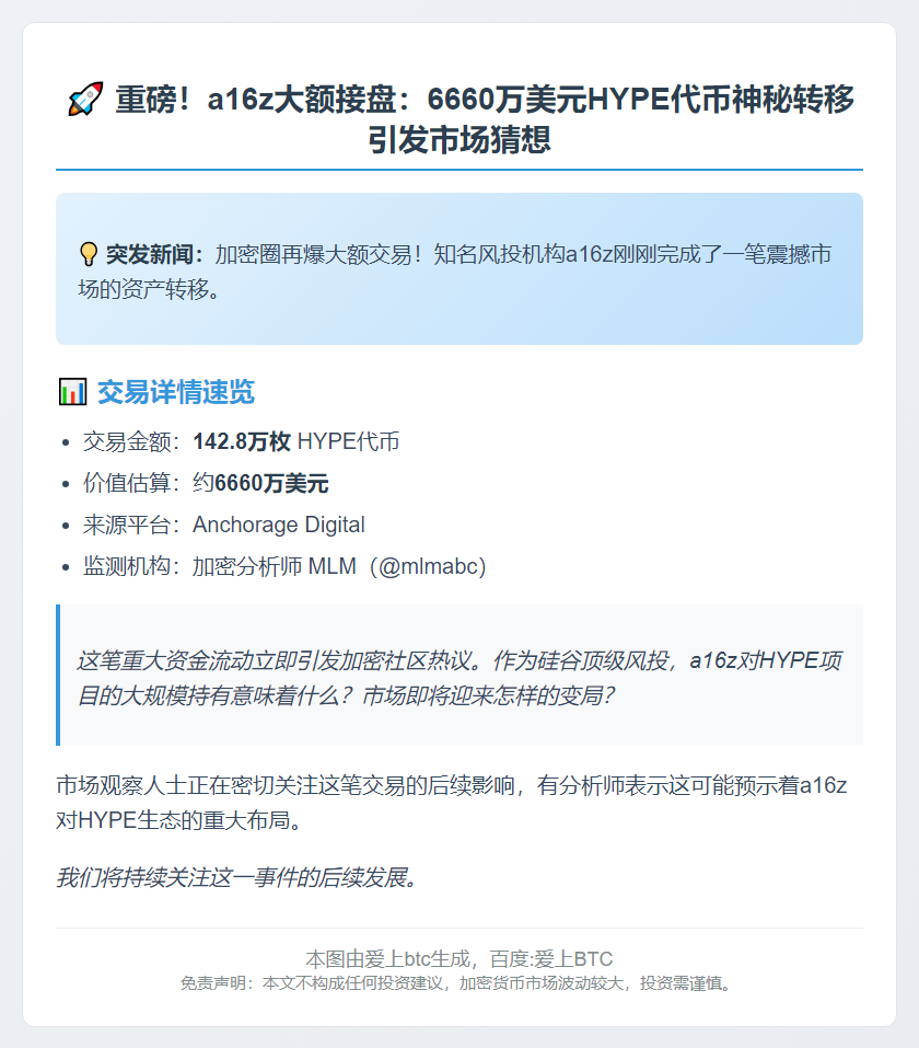 a16z从Anchorage Digital处接收142.8万枚HYPE