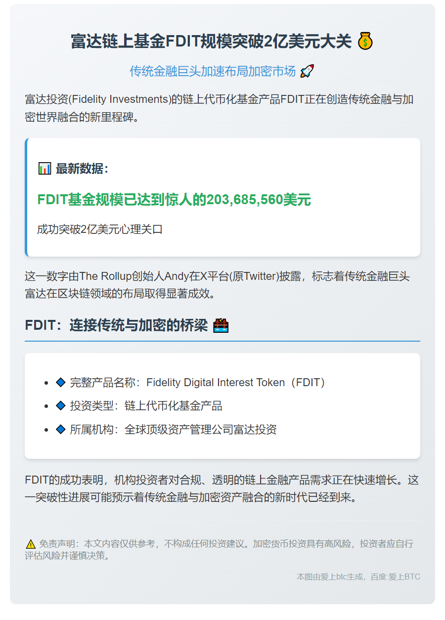 富达链上基金FDIT规模破2亿美元