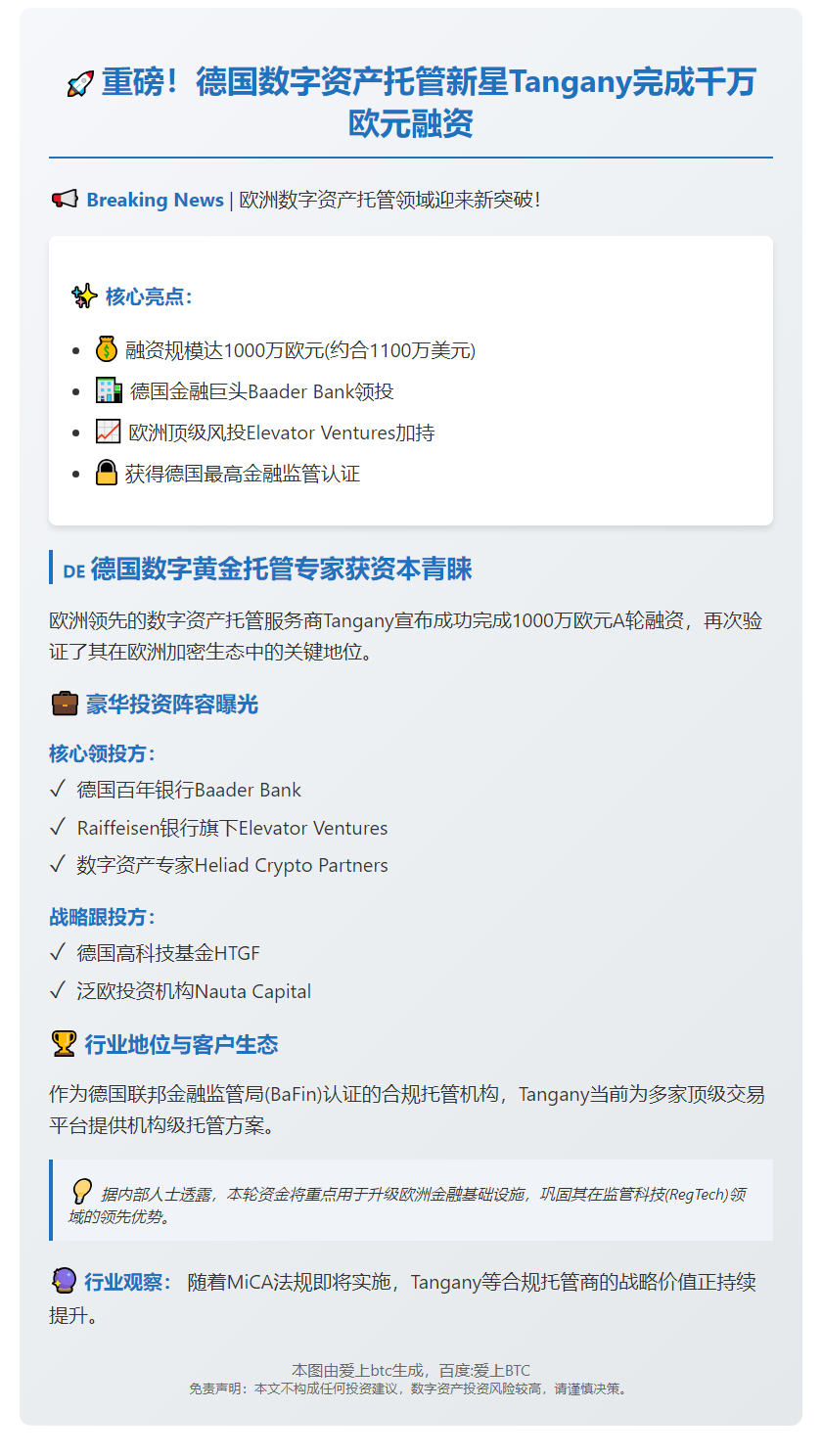 数字资产托管商Tangany获千万欧元融资