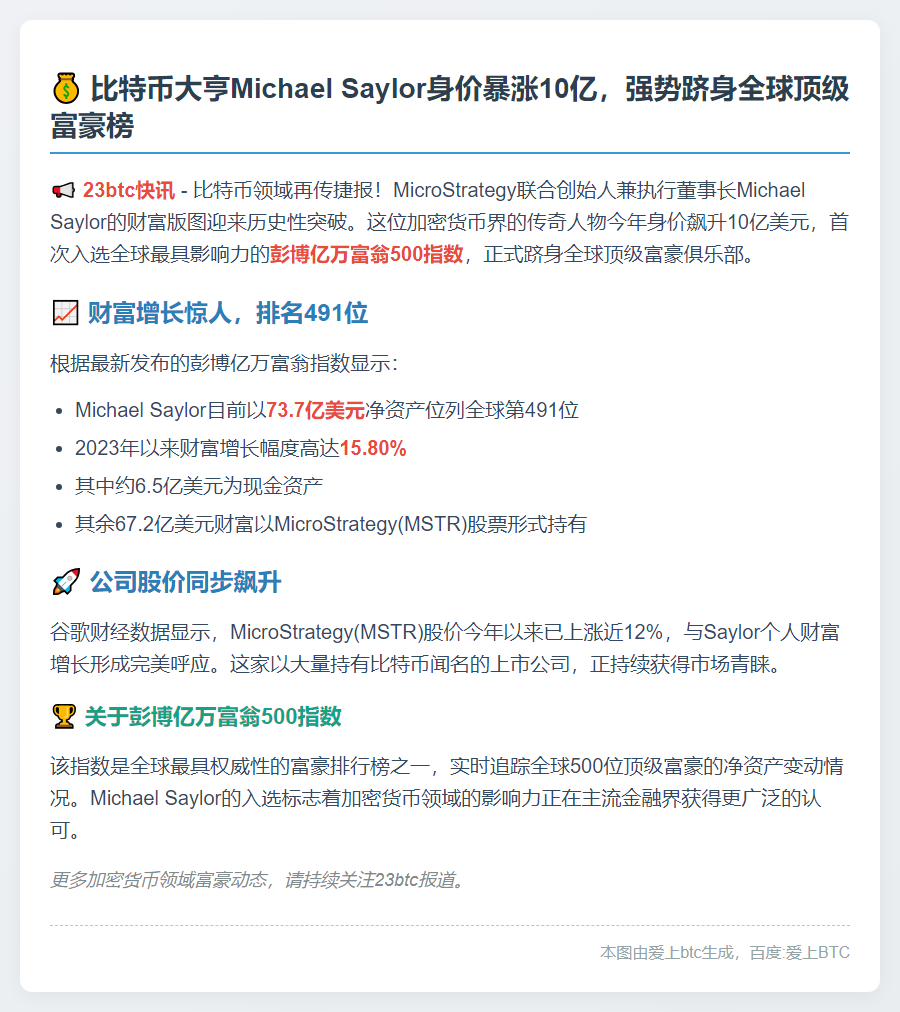 迈克尔·塞勒跻身彭博富豪榜500强