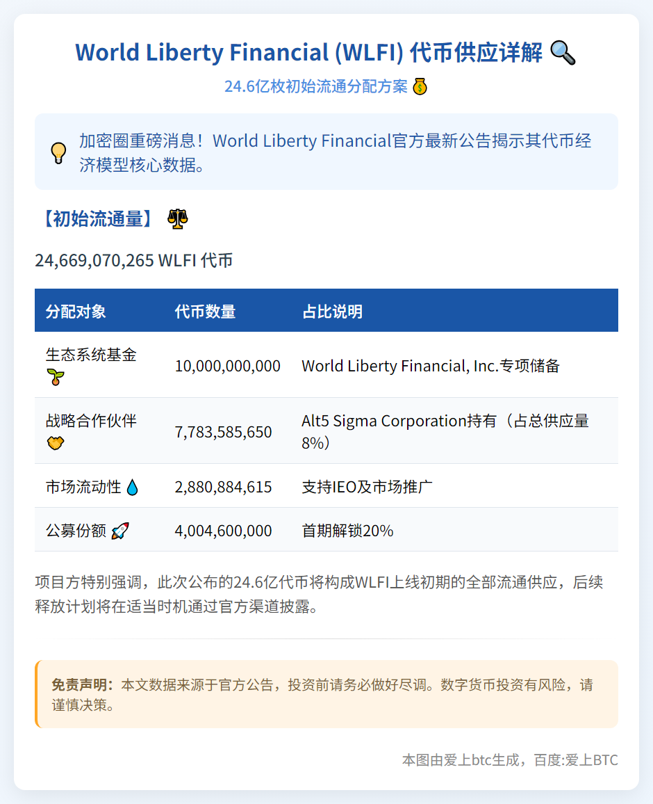 WLFI：初始流通量约246.7亿代币