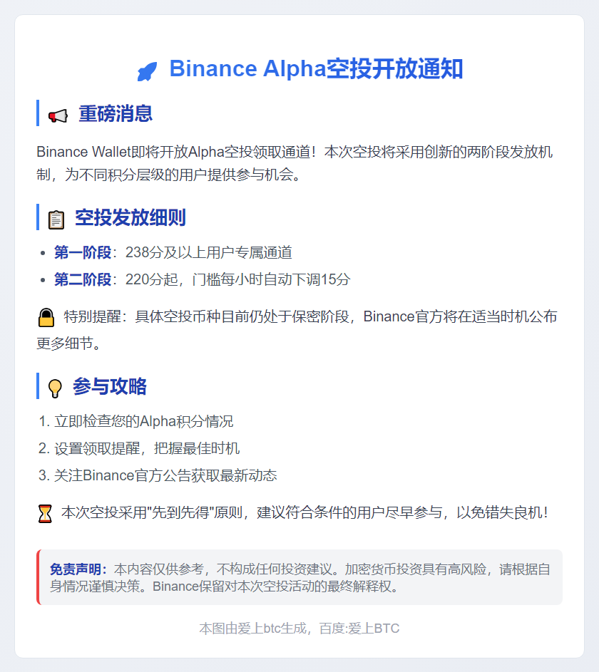"Binance Alpha空投18:00开放，需238分"