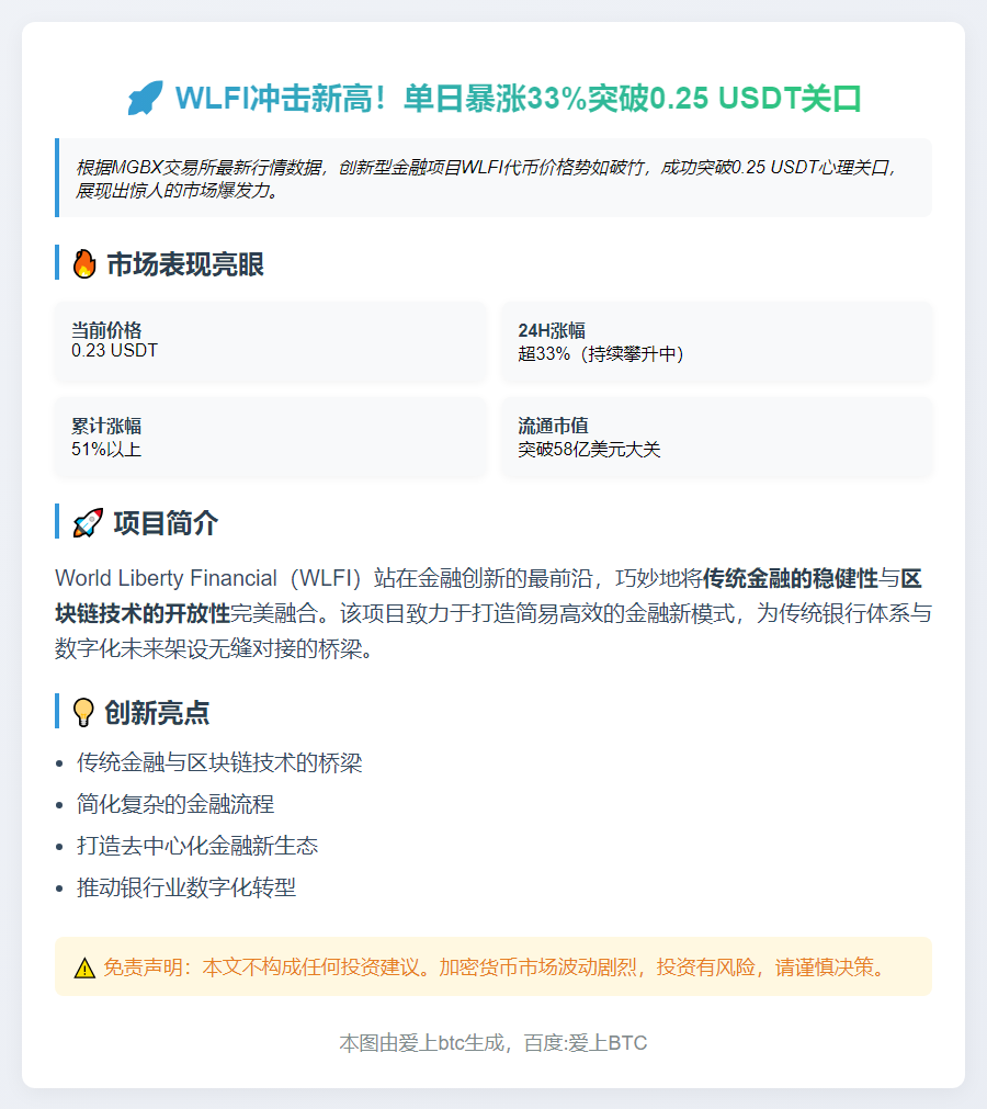 WLFI突破0.25 USDT，24H涨33%