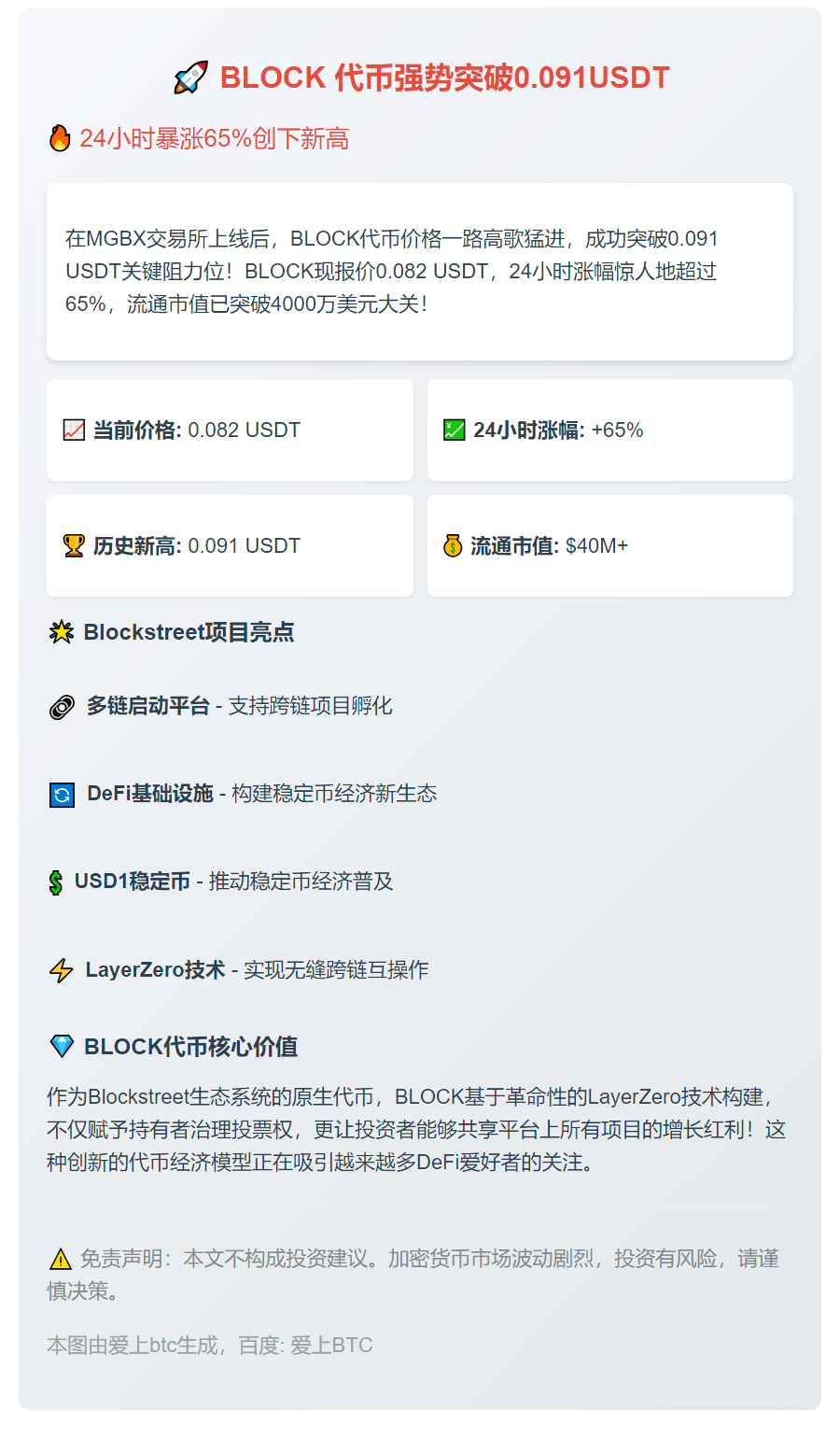 BLOCK突破0.091USDT，日涨65%
