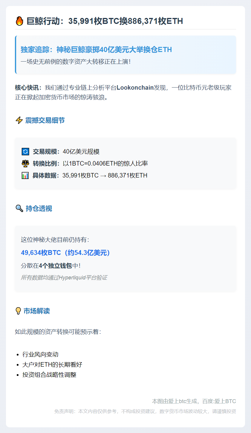 巨鲸10天以35,991枚BTC换886,371枚ETH