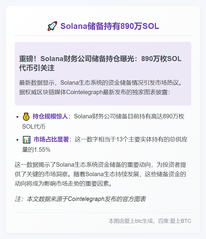 Solana储备持有890万SOL