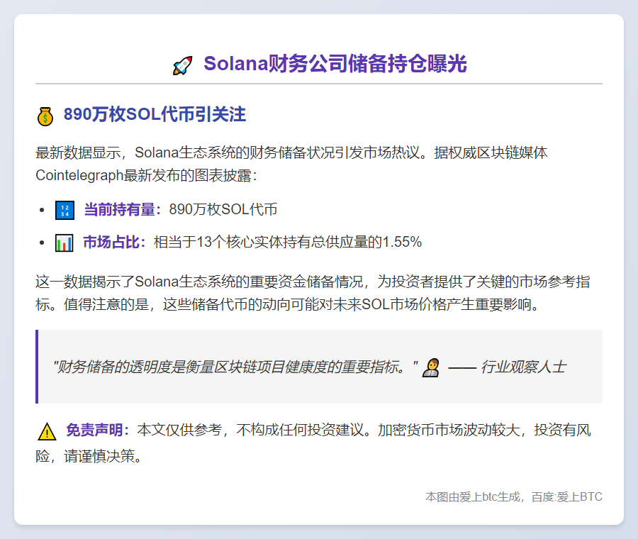 Solana财务公司储备890万SOL