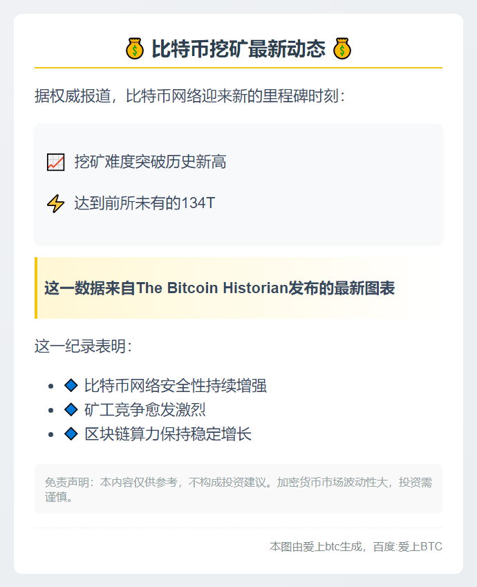 比特币挖矿难度破134T新高