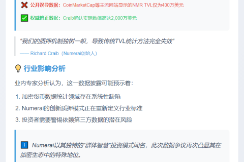 NMR TVL数据错误，实际仅2000万