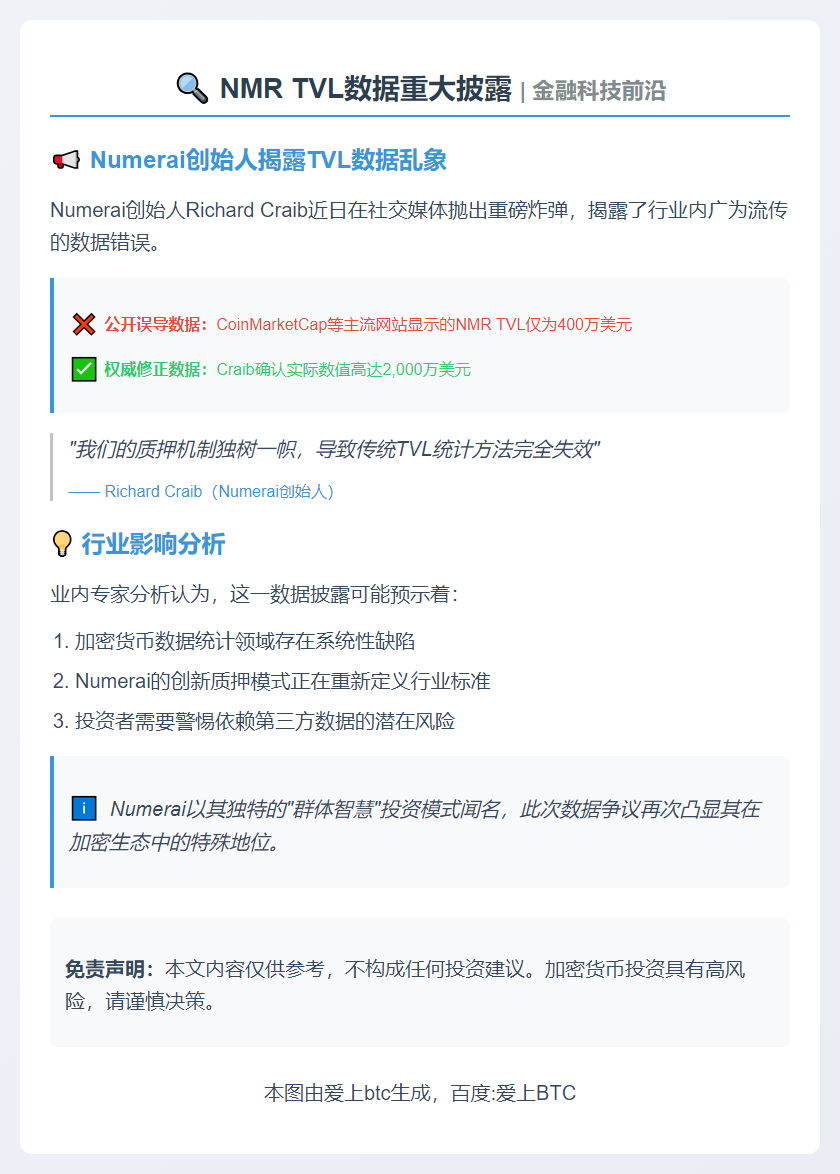 NMR TVL数据错误，实际仅2000万