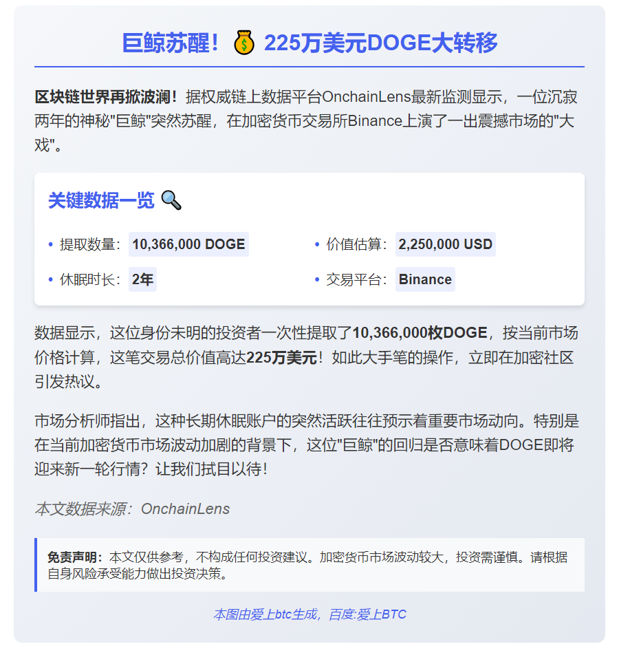 巨鲸从Binance提取225万美元DOGE
