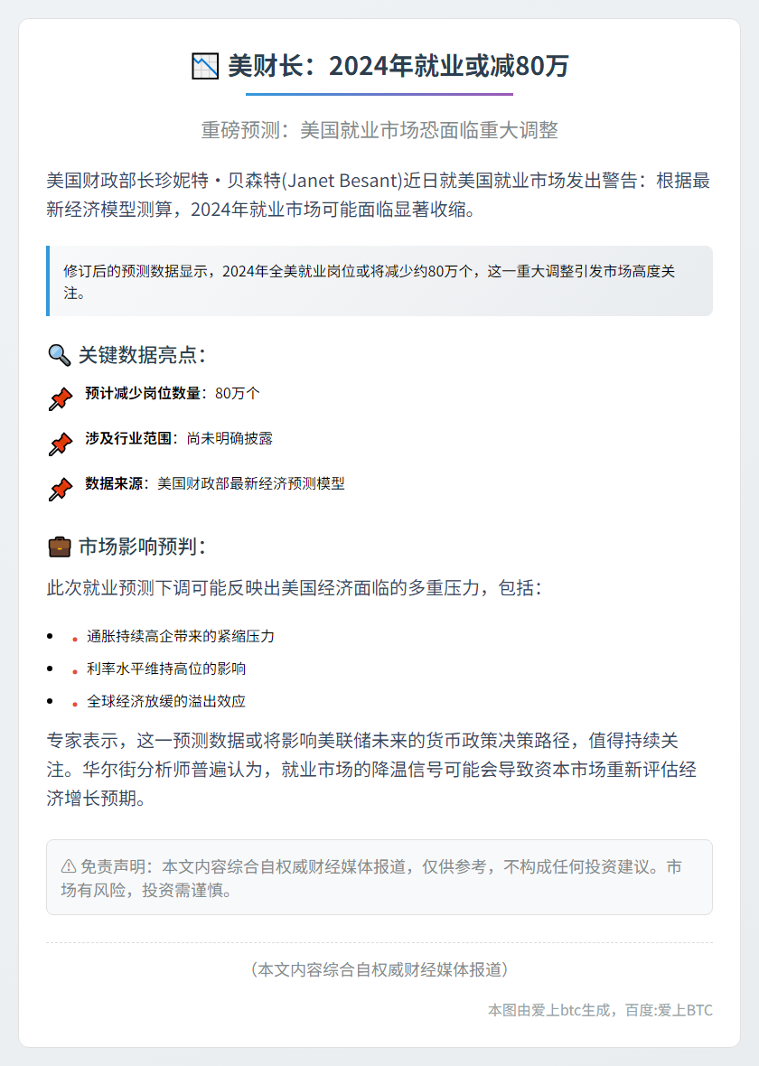 美财长：2024年就业或减80万