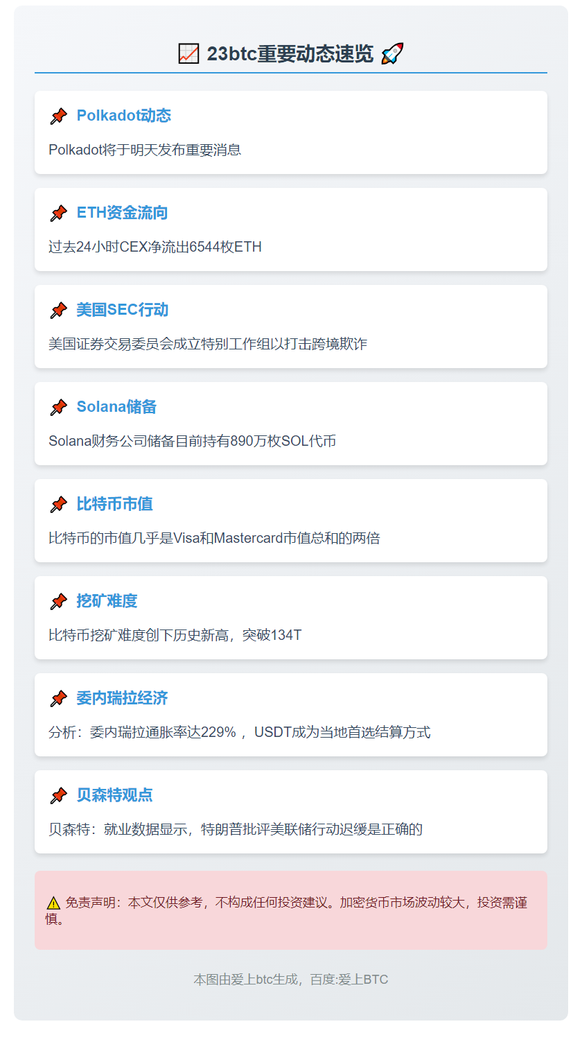 23btc晚报 | 9月7日重要动态速览