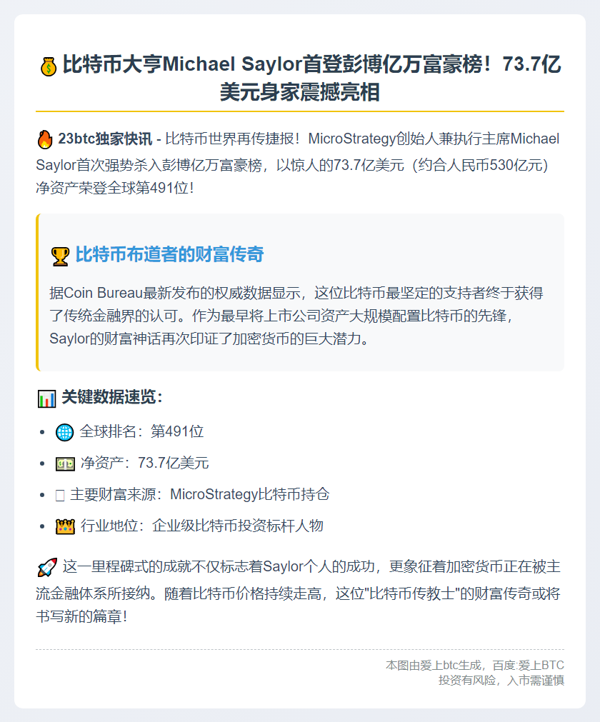 Saylor首登彭博富豪榜