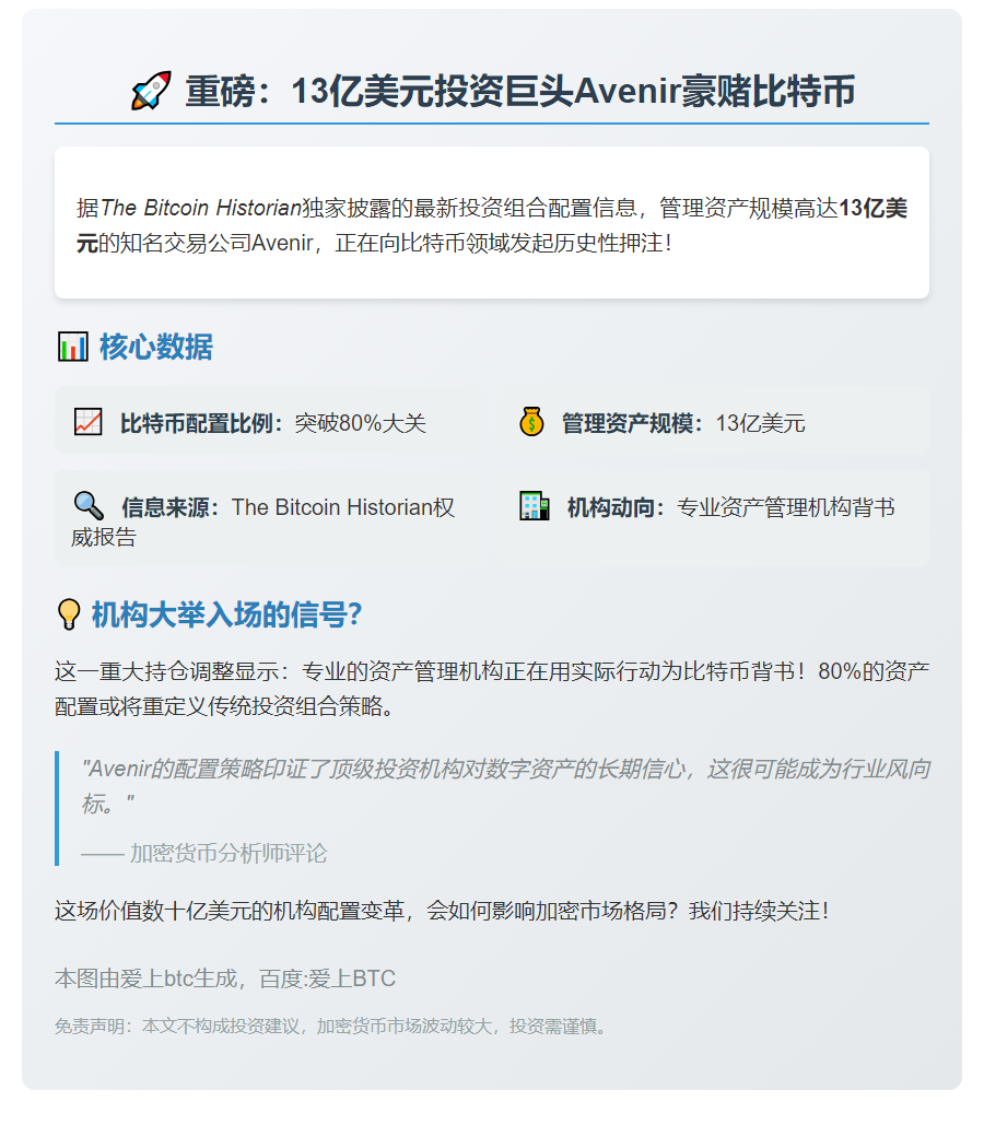 Avenir 80%投资比特币