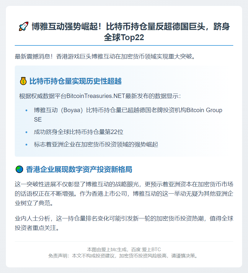 博雅互动跻身比特币持仓公司22强