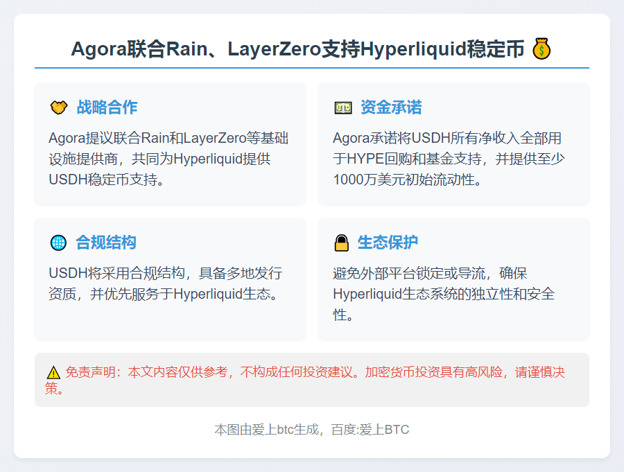 Agora联合Rain、LayerZero支持Hyperliquid稳定币