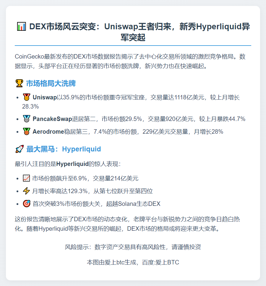 CoinGecko：DEX市场份额报告