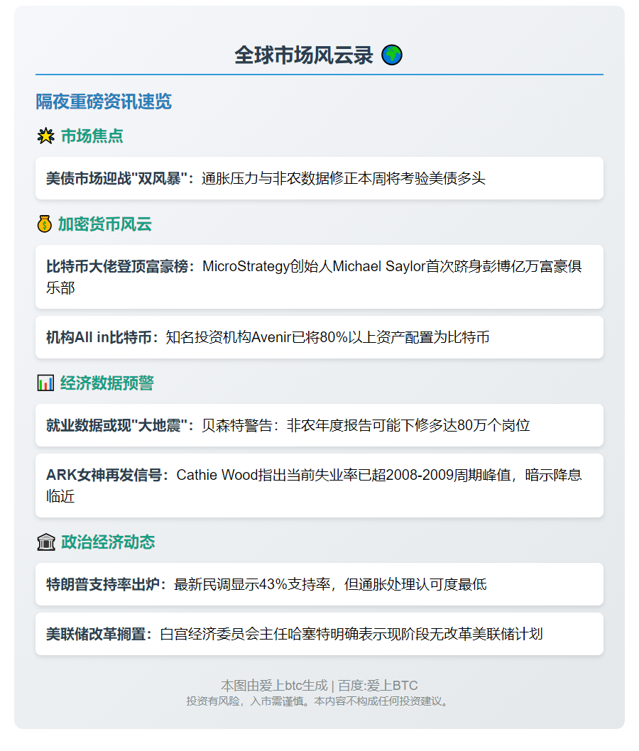 9月8日隔夜要闻速览