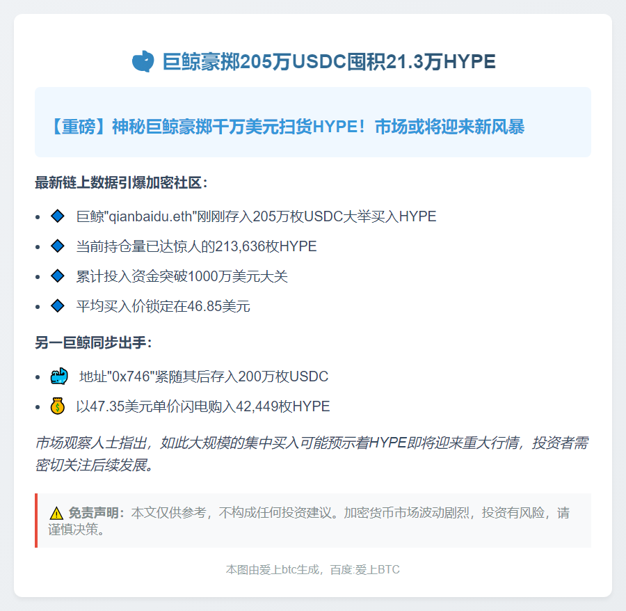 巨鲸豪掷205万USDC囤积21.3万HYPE