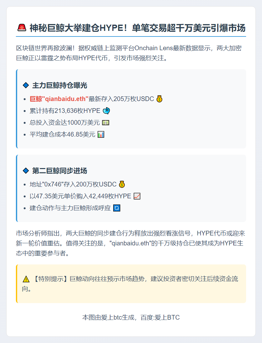 巨鲸205万USDC买入HYPE，持仓21.3万枚
