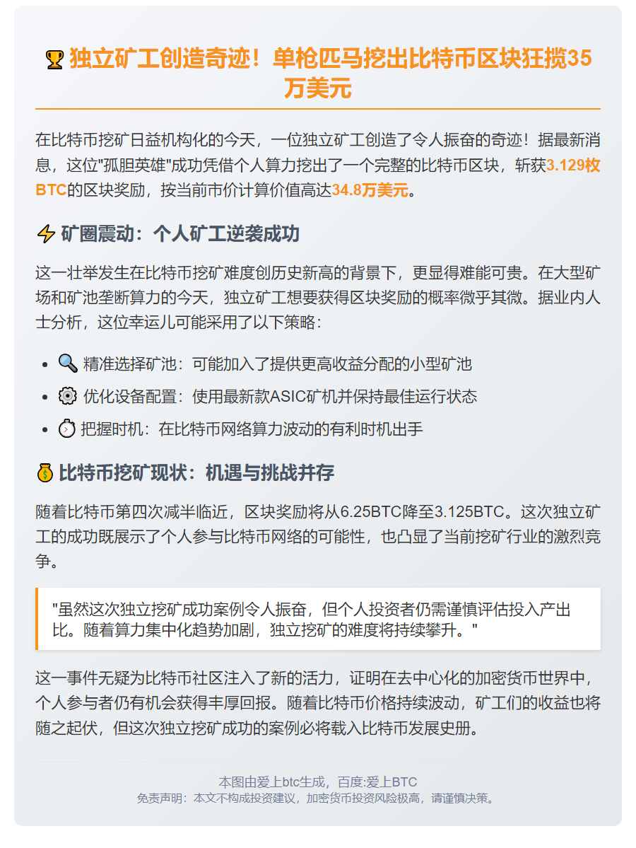 矿工独挖比特币区块，斩获35万美元