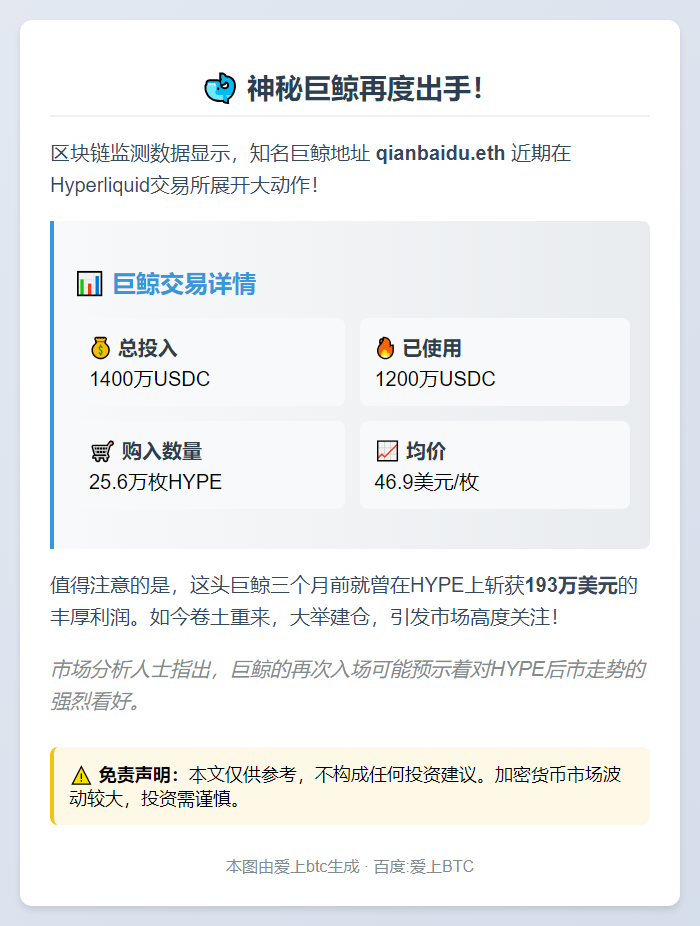 巨鲸豪掷1200万购25.6万HYPE