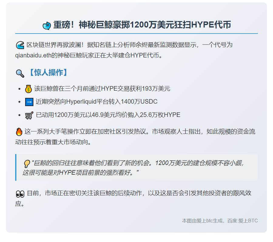 巨鲸豪掷1200万买入25.6万HYPE