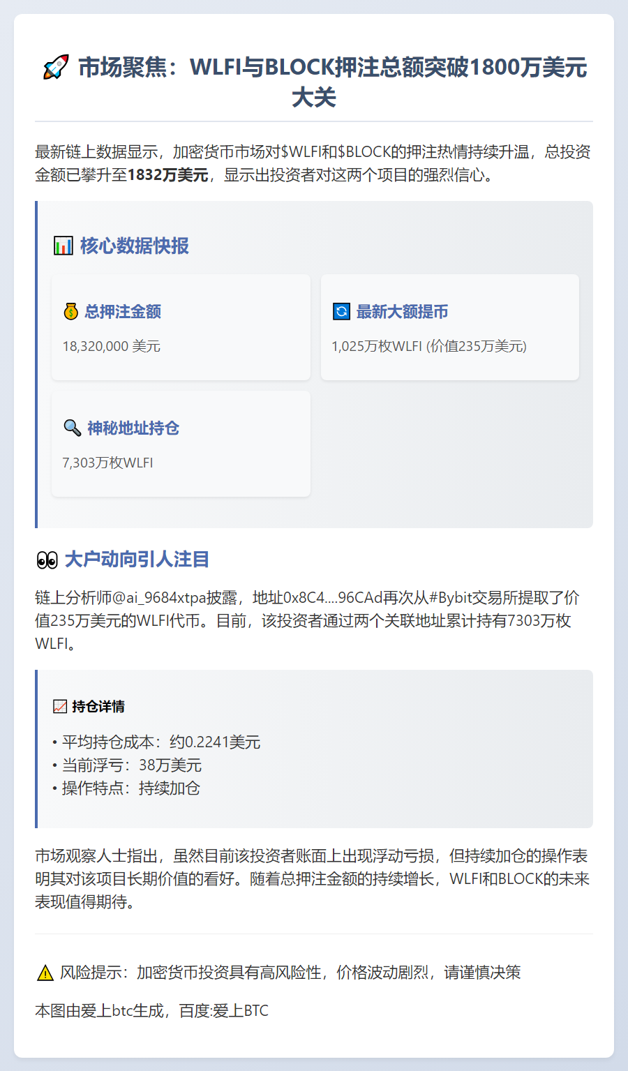 WLFI和BLOCK押注总额达1832万美元