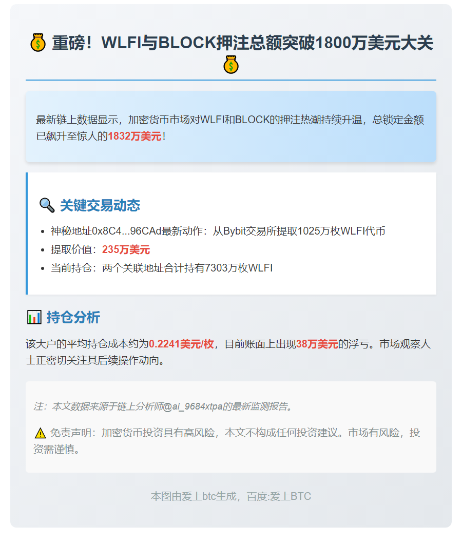 押注WLFI和BLOCK总额达1832万美元