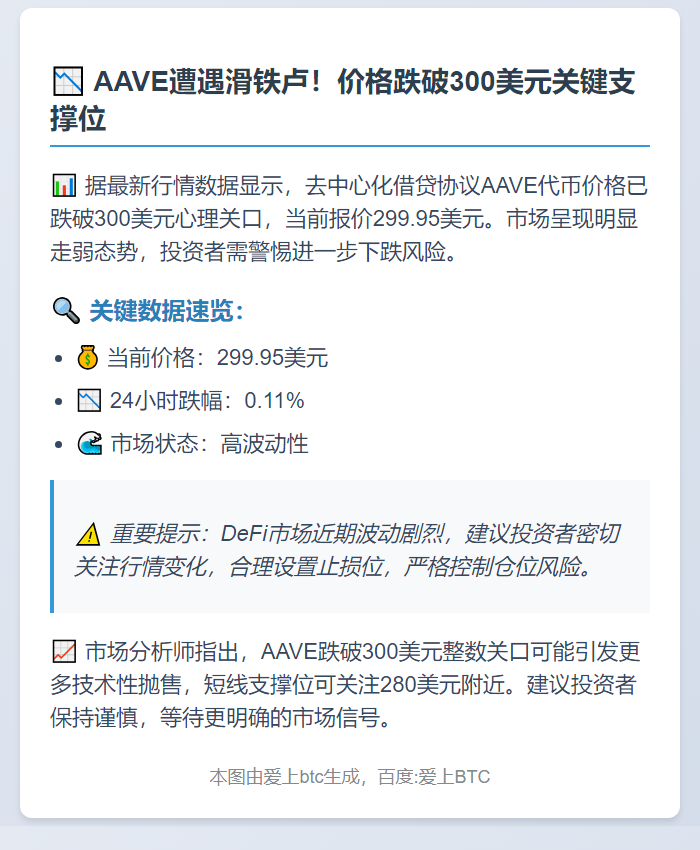 AAVE跌破300美元