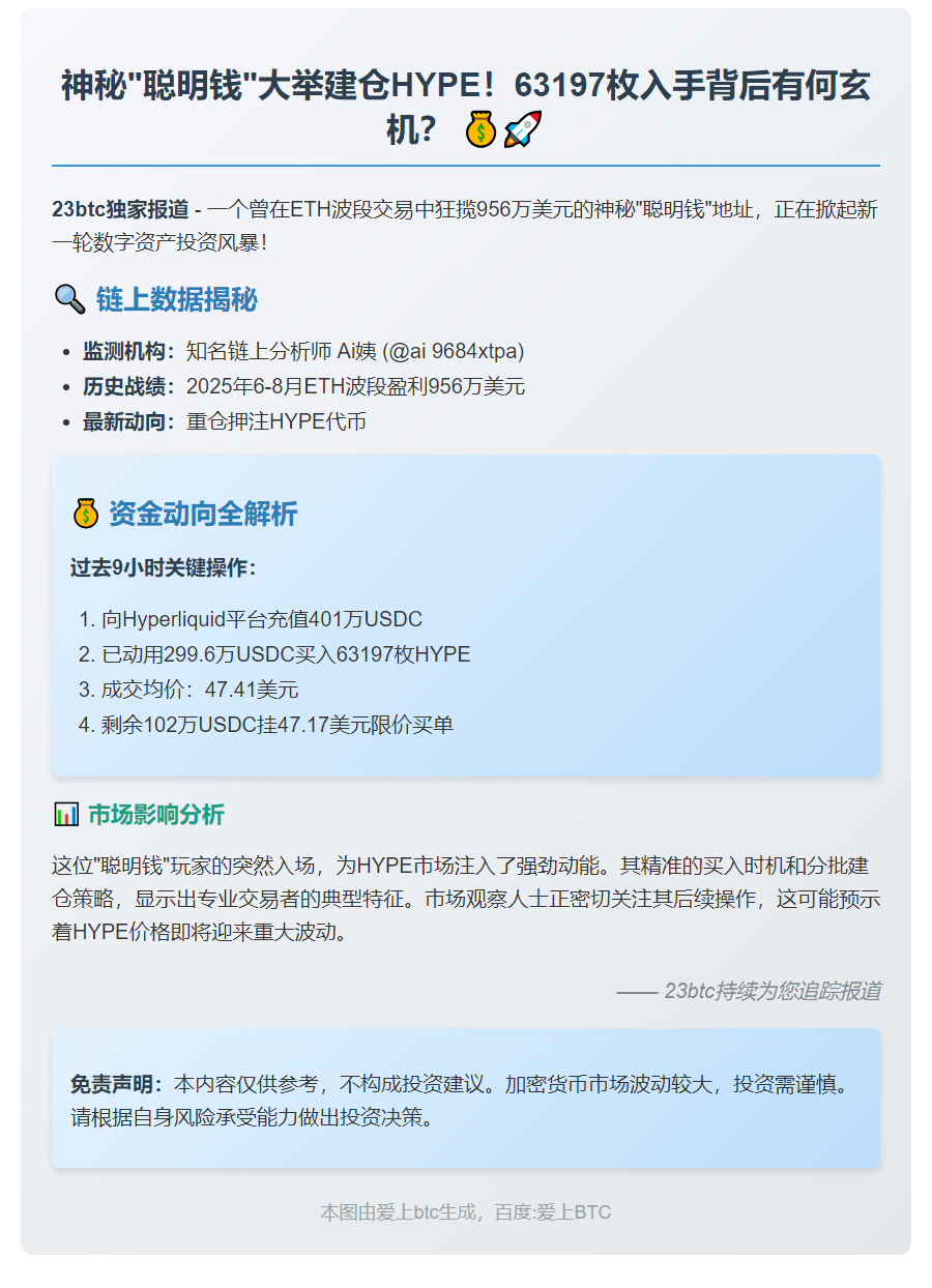 聪明钱买入6.3万枚HYPE