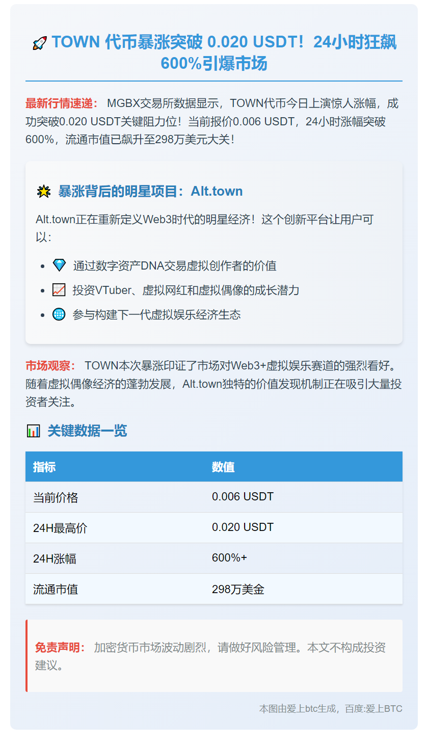 TOWN上线MGBX暴涨600%