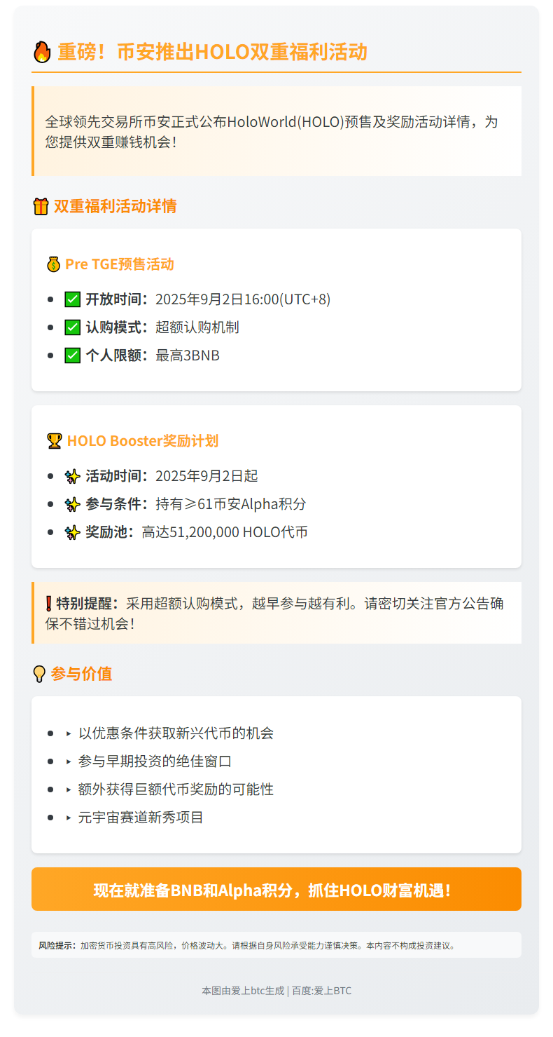 币安上线HOLO预发与Booster活动