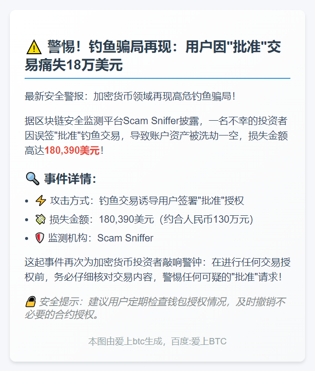 用户因钓鱼交易损失18万美元